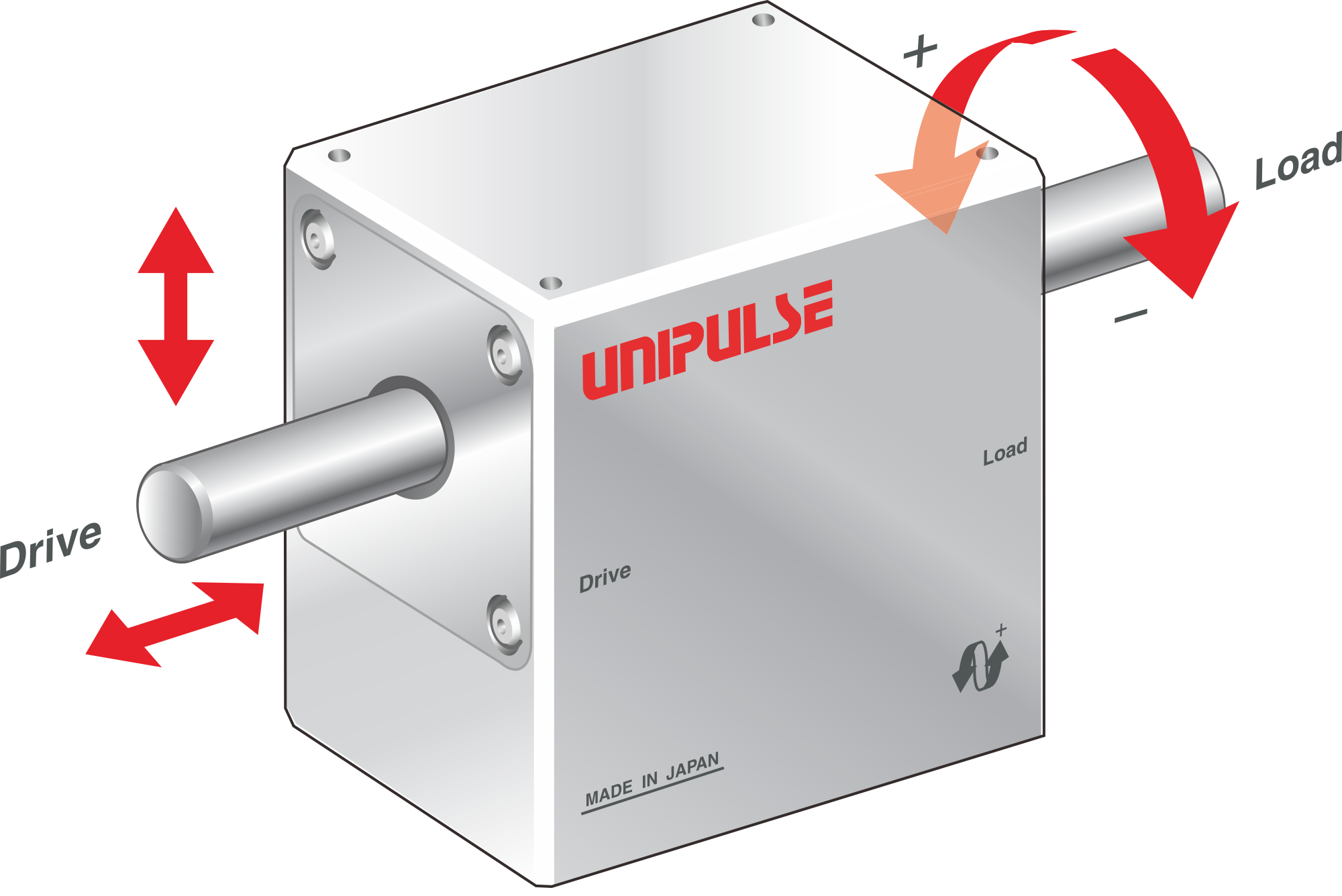 Rotary torque meter